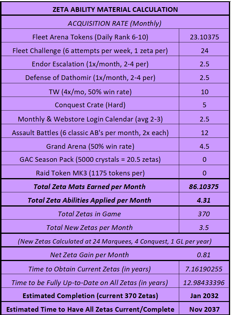 Zeta Economy (post-AB nerf, with math) | EA Forums - 5017954