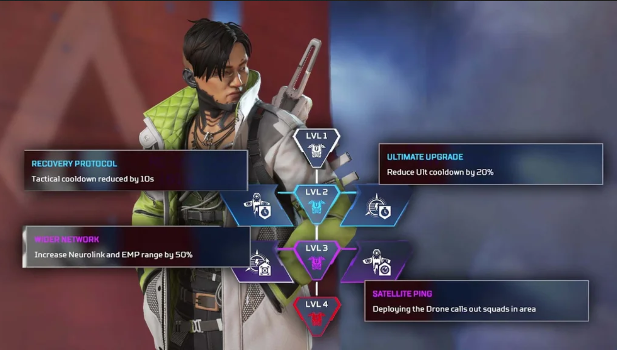 Initial thoughts on the upcoming perks? | EA Forums - 8553055