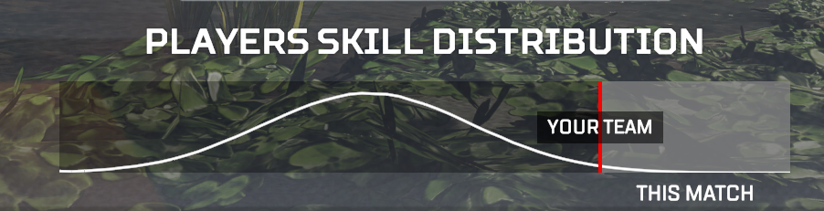Player distribution graph | EA Forums - 11942440